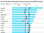 This country has the lowest retirement age in europe and it's 14 years earlier than the uk