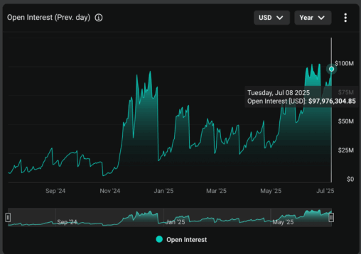 Open interest in xrp options nears $100m as high volatility draws yield hunters