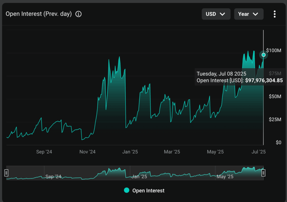 Open interest in xrp options nears $100m as high volatility draws yield hunters