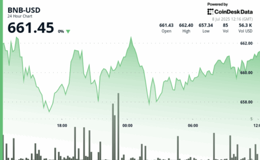 Bnb holds steady as traders watch u.s. tariff moves