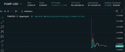 Pump lingers at 40% premium over ico price on hyperliquid ahead of pump.fun token sale
