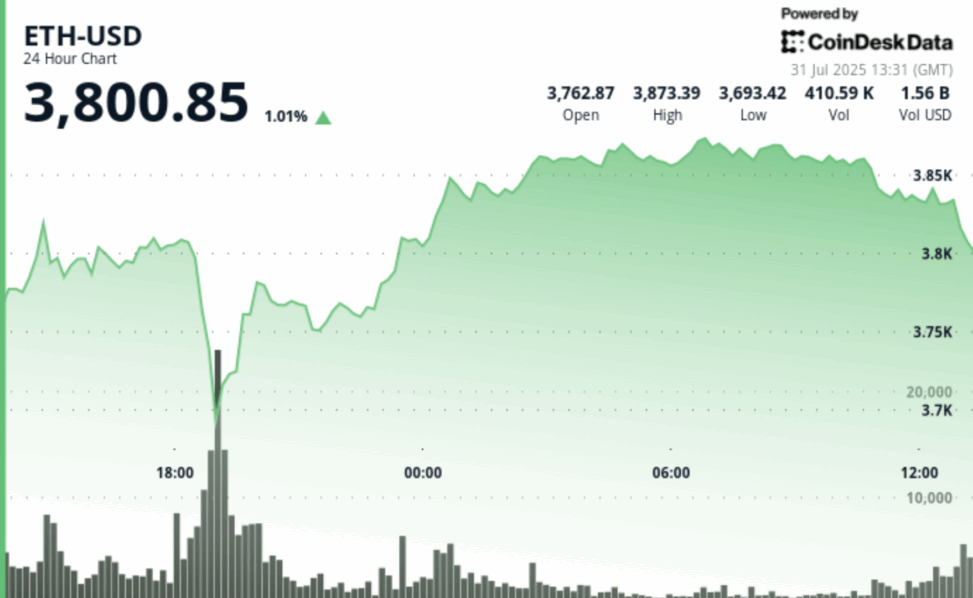 Eth going to $16k in this cycle? analyst explains why this could happen