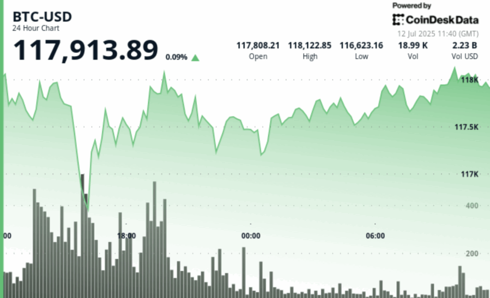 ‘we expect bitcoin to top $200k by the end of year’, says bitwise cio