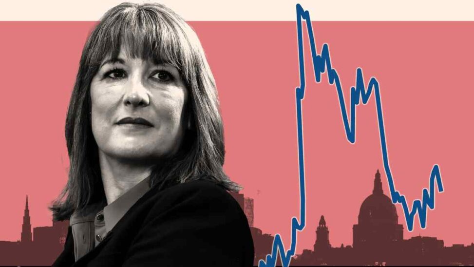 Investor fright over reeves’ tears shows fragility of uk finances