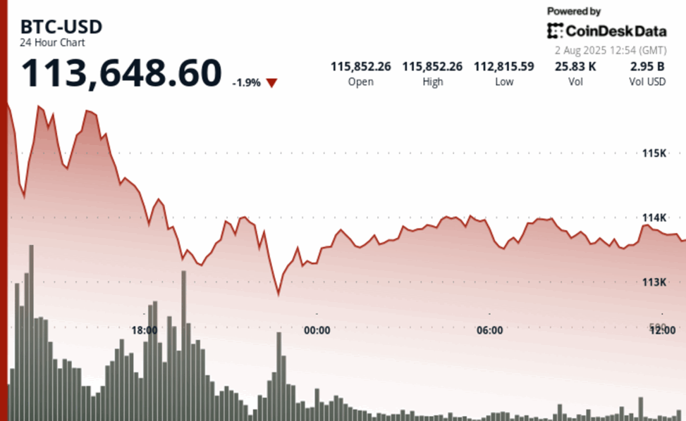 Crypto market bloodbath: three reasons traders are in risk off mode