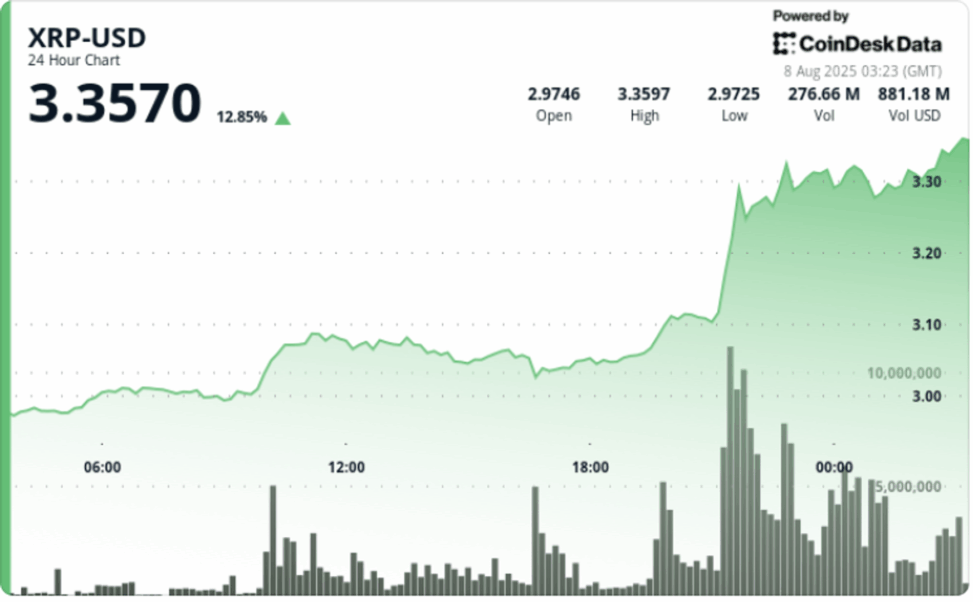 Xrp bull flag points to $8 as ripple sec case reaches end