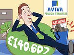 Aviva took six months to transfer my pension and it cost me £7,000: sally sorts it