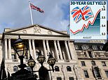 Bond yields soar as rate cut hopes fade: benchmark borrowing costs close to highest level since 1998