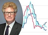 Hugo duncan: the inflation genie back out of the bottle, the economy is floundering... and labour has no plan