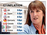 Traders bet on no more rate cuts this year: blow for borrowers as inflation hits 18 month high of 3.8%
