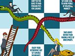 These are the common mistakes millions of savers make that could send your pension on a slippery slope to disaster and the actions you must take now: tanya jefferies