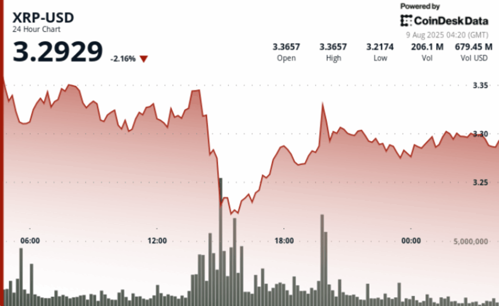 Ripple sec settlement rally cools as xrp drops 5% on profit taking