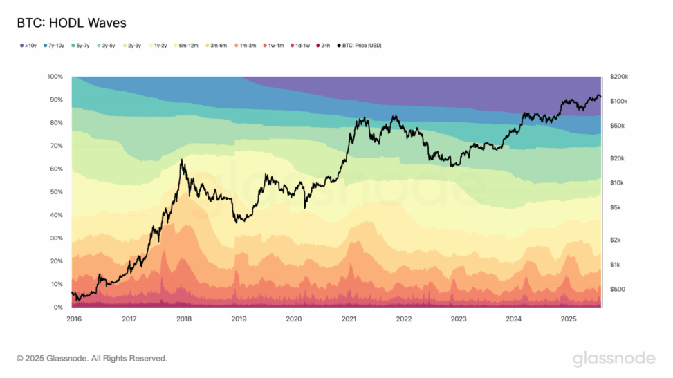 A year ago today, bitcoin hit $49k on yen carry trade unwind, now it's up 130%