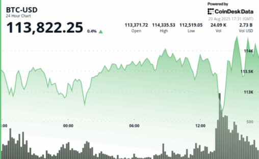 Bitcoin market structure 'still looks extremely bullish,’ says falconx head of research