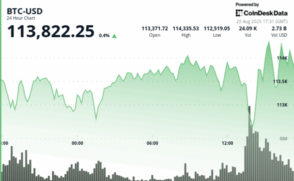 Bitcoin market structure 'still looks extremely bullish,’ says falconx head of research