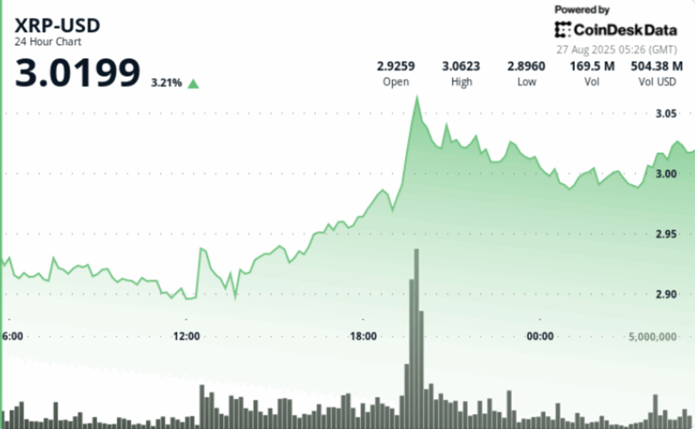 Xrp eyes $3.20 as bull flag pattern forms, key support at $2.89