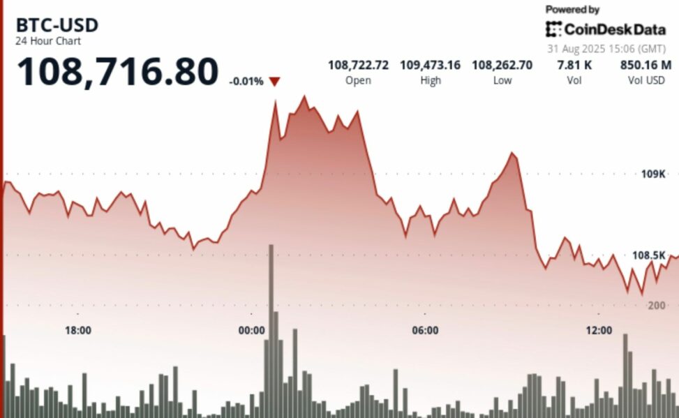 Major bitcoin breakout could be brewing as retail and institutions stack ‘relentlessly’