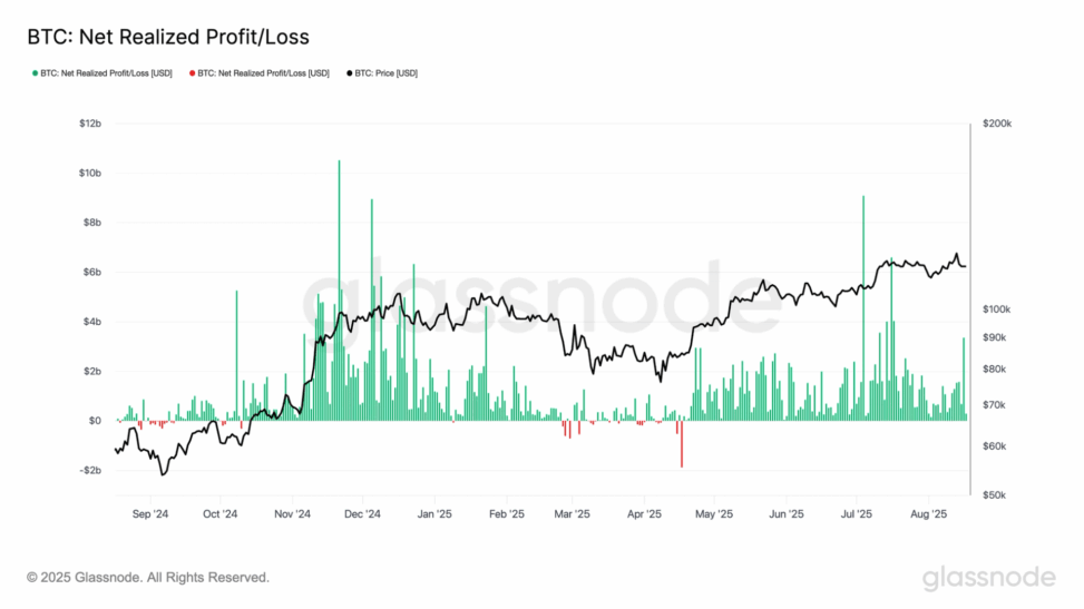 Bitcoin drops below $115k amid wave of profit taking