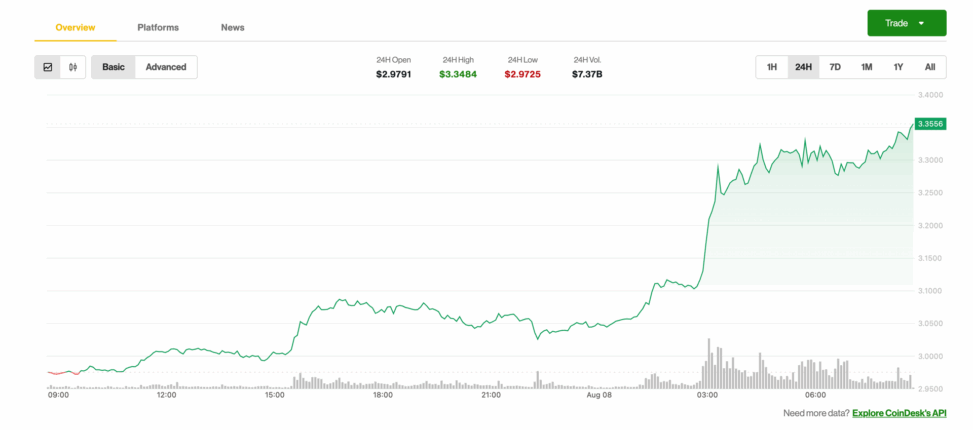 Xrp surges 12% as traders bet on big price swings with 'straddle' strategy