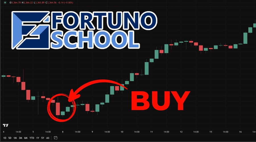 Fortuno school redefines forex education, turning knowledge into real trading success