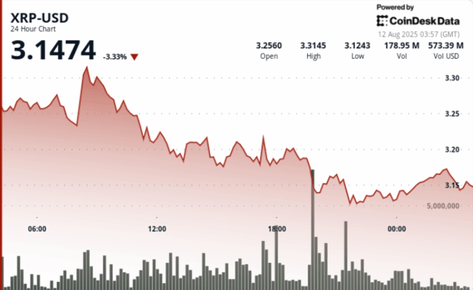 Ripple sec rally cools as xrp drops 2% on heavy profit taking