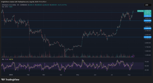 Sec green light on liquid staking sends eth past $4k, spurs broad staking and layer 2 rally