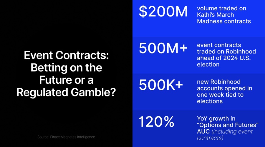 This cftc decision could change everything for event contracts trading