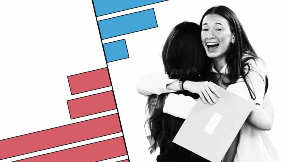 In charts: uk private schools lose ground to state rivals in a level results race