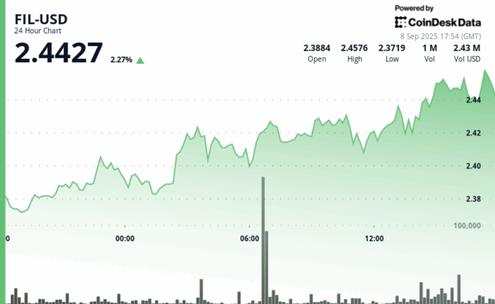 Filecoin continues steady bullish momentum with strong volume support