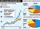 Invesco global equity income trust: income fund that covers all bases