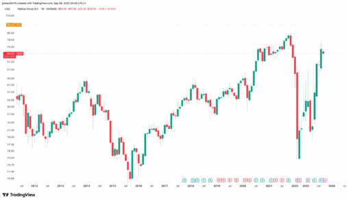 Nebius microsoft $17.4b deal lifts ai mining stocks in pre market trading