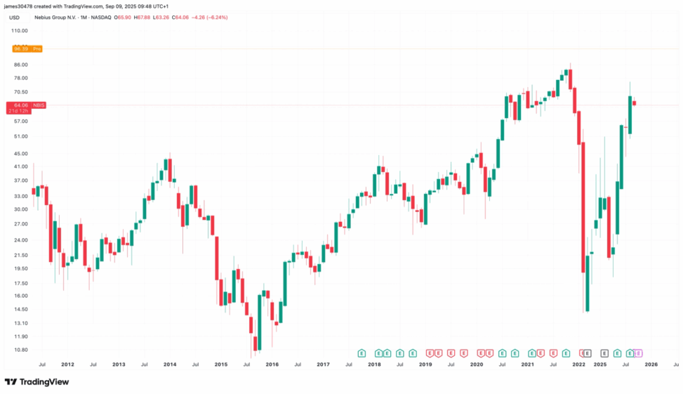 Nebius microsoft $17.4b deal lifts ai mining stocks in pre market trading
