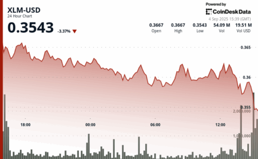 Stellar plunges 3% as protocol 23 upgrade fails to spark rally
