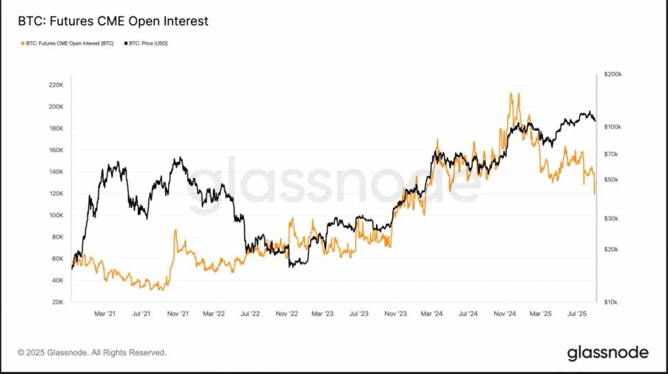 Federal reserve rate cut could spark a revival in bitcoin’s basis trade