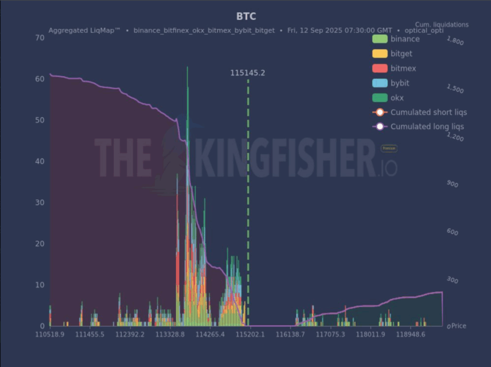 Traders load up on nine figure bullish bitcoin bets, raising liquidation risks