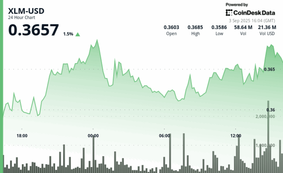 Stellar upgrade triggers trading pauses on major exchanges, xlm faces resistance