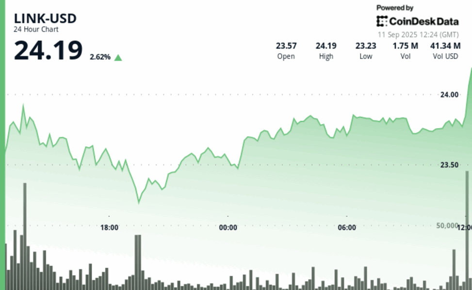 Chainlink's link gains as digift, ubs fund tokenization pilot in hong kong