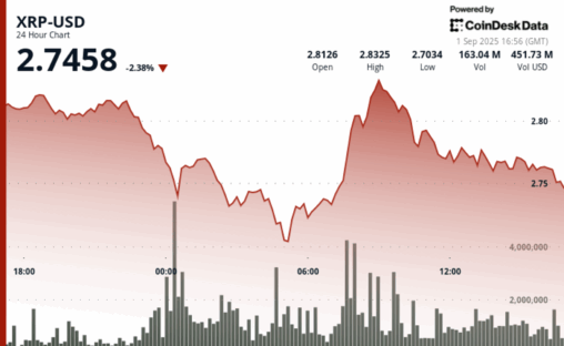 Xrp price holds near $2.75 as analyst maps path between $2.40 risk and $3.70 upside