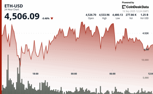 Eth going to $5,500 by mid october, says fundstrat’s global head of technical strategy