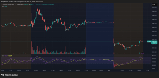 Crypto stocks tumble in pre market trading as bitcoin dives to $112k