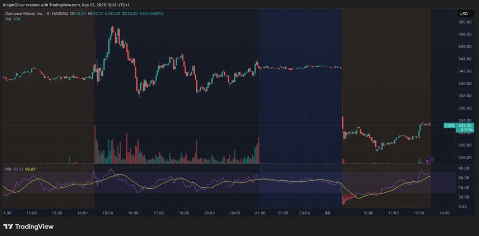 Crypto stocks tumble in pre market trading as bitcoin dives to $112k