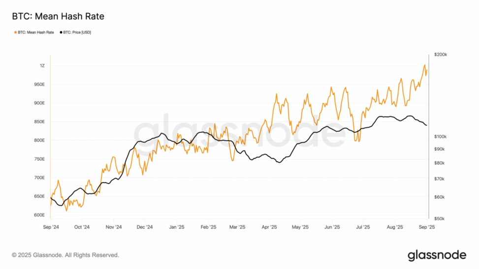 Bitcoin's 7 day average hashrate hits 1 zettahash for first time