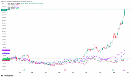 Bitcoin miners surge on speculation of openai driven energy demand