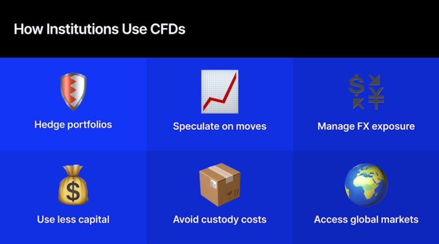 Regulators aim to tame "risky" cfds, institutions put them to work