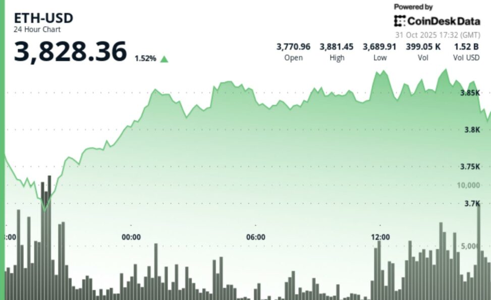 Analyst says ethereum is the best ecosystem and ether is poised to top $5,000
