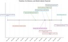 A visual timeline of events leading up to cz's pardon