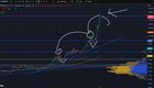 Look closely at the bnb chart, and you will realize that chao controls the market and is knowledgeable about the upcoming market movements.