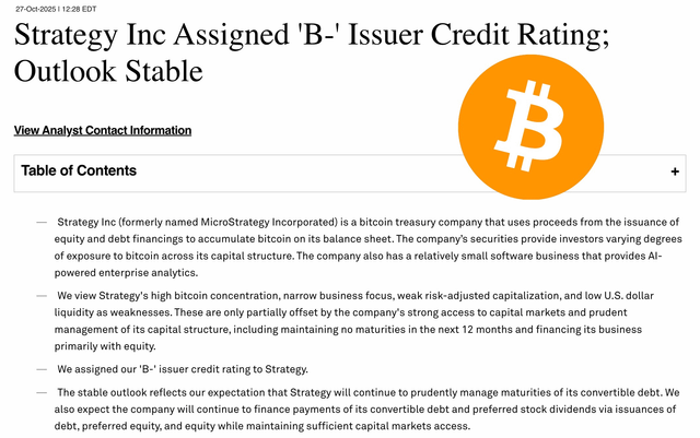 S&p global ratings has issued a credit rating (b ) to michael saylor’s strategy, the first time for any bitcoin treasury company.
