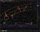Longform thoughts on the market