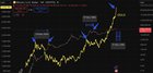 Bitcoin chasing gold, the safe haven relay (no crystal ball).
